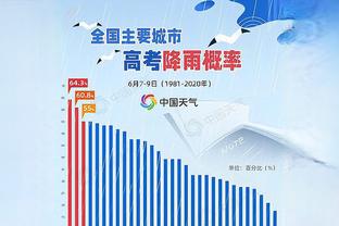 本赛季三分命中率Top5：内史密斯48.9%居首 杜兰特47.7%居次